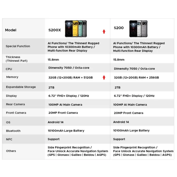 Doogee S200X NL – 6.72inch – Robuuste Smartphone – 12GB+20GB RAM – 512GB ROM – 10100mAh – Android 14.0 – Zwart - Afbeelding 7