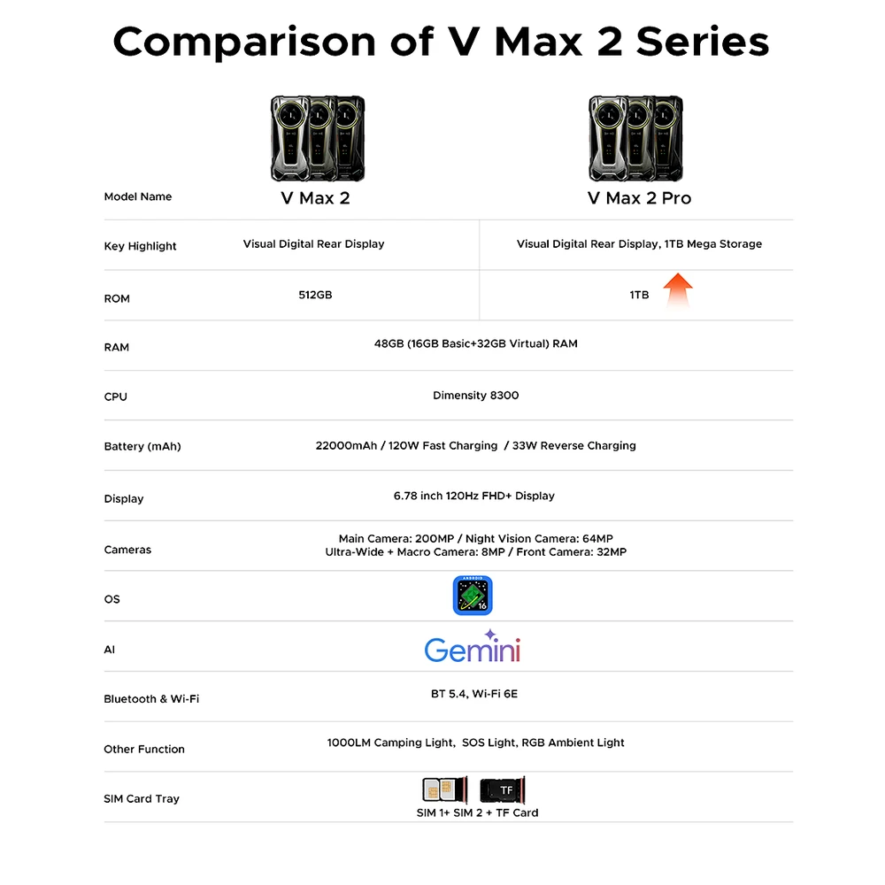 Doogee V-Max 2 Pro NL – 5G – 48GB - 1TB – 200MP – 22000mAh – Android 16 - Afbeelding 6